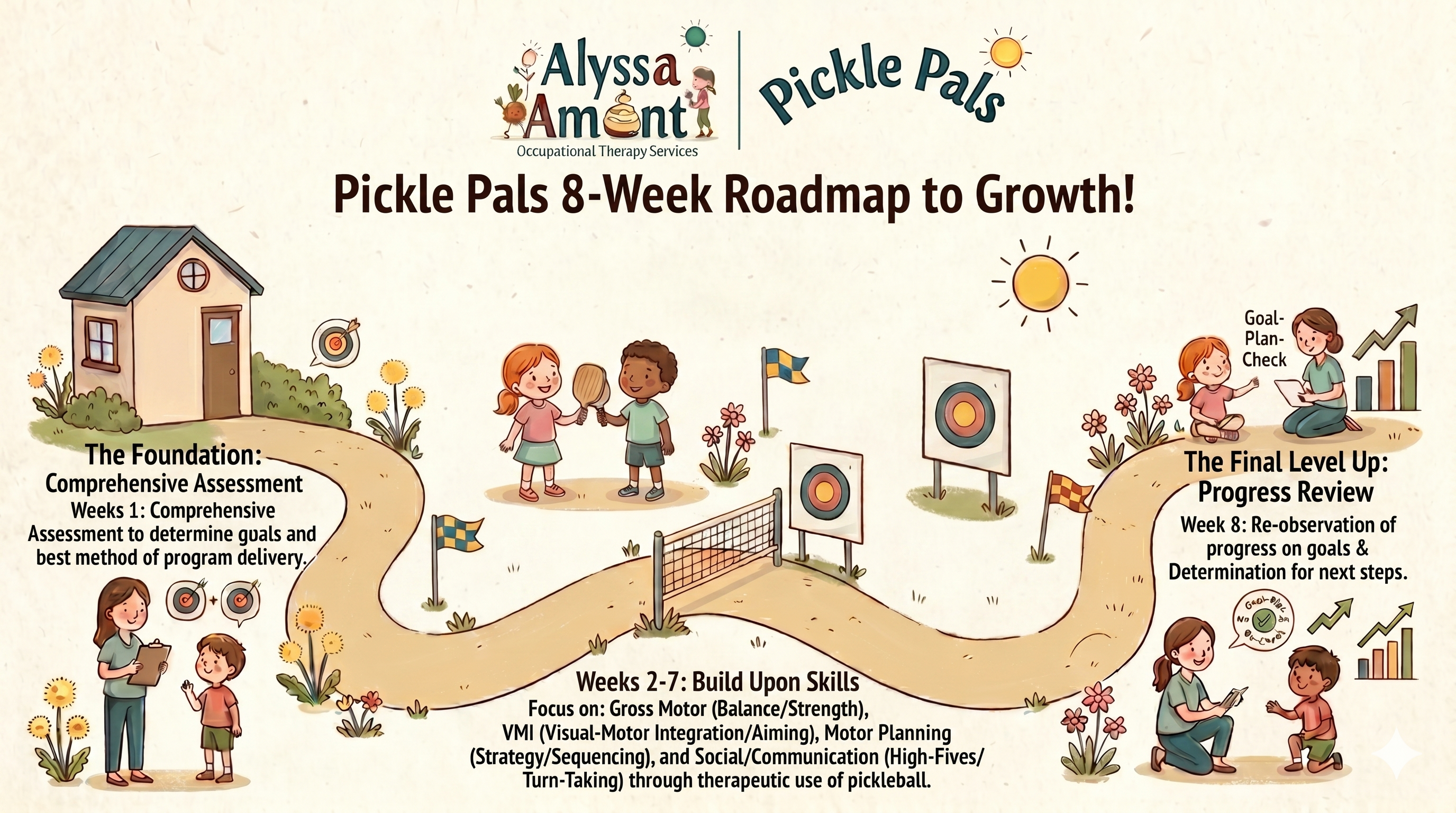 Pickle-Pals Road Map