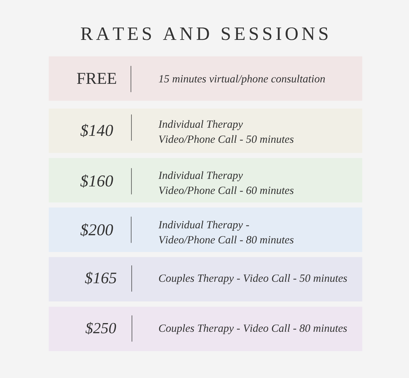 Rates and Sessions