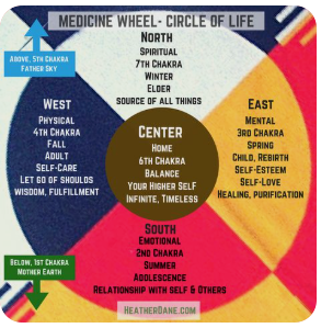 Medicine Wheel - Circle of Life